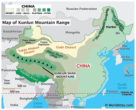 what are the mountains called in china